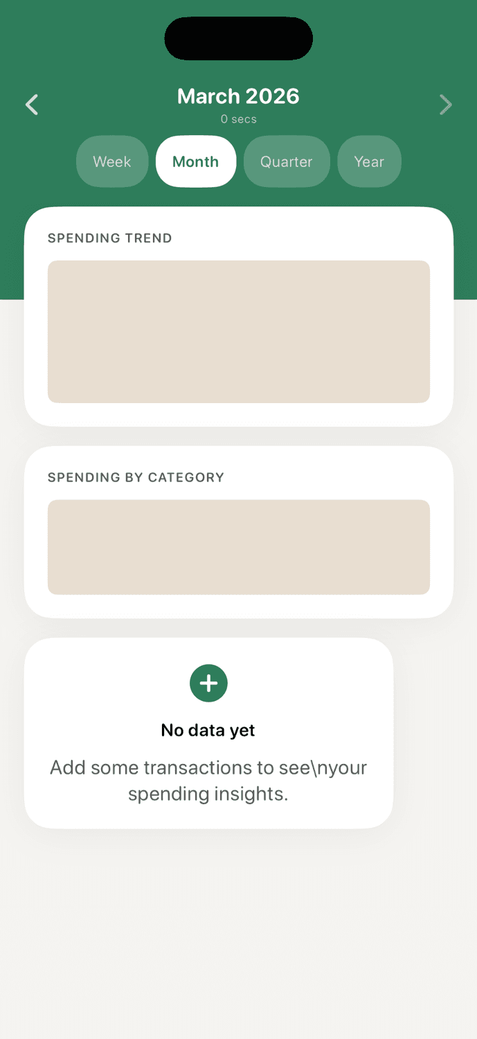 Oro monthly insights screen